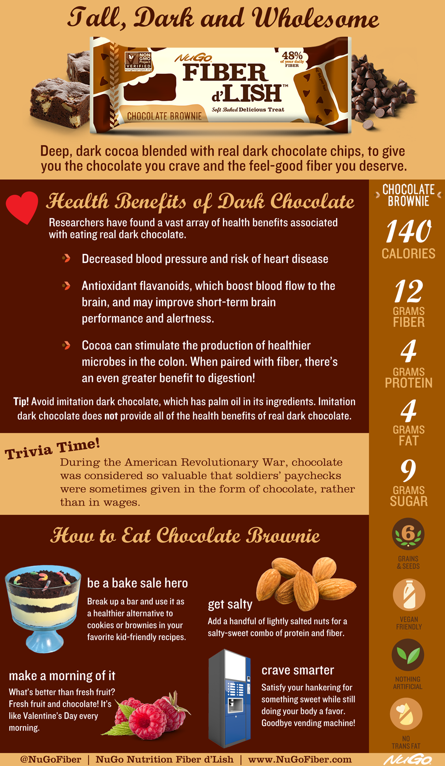 Flavor of the Month: Chocolate Brownie  Fiber d'Lish