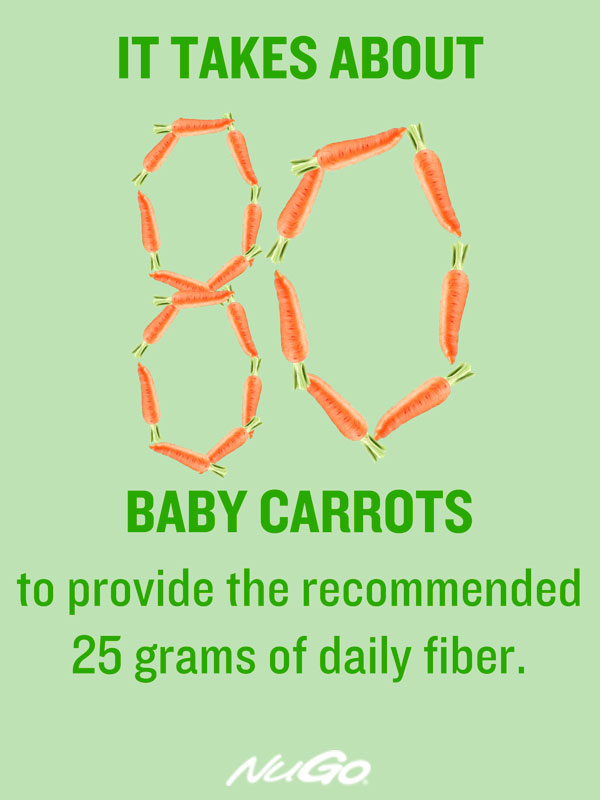 Baby Carrots: .3 grams of fiber each