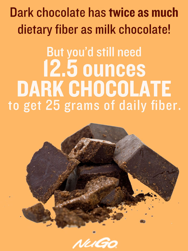 Dark chocolate: 2 grams fiber per ounce